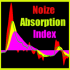 MT5-Noize Absorption Index