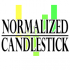 MT5-Normalized Candlestick