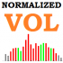 MT5-Normalized Volume indicator for MT5