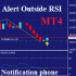MT4-Notifications outside of RSI MT4 MT4-Notifications outside of RSI MT4