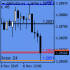 MT4-Open close levels MT4-Open close levels