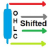 MT5-OHLC Shifted MT5-OHLC Shifted