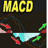 MT5-On Screen MACD MT5-On Screen MACD