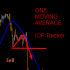 MT5-One Moving Average MT5-One Moving Average