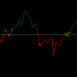 MT5-Open Close Cross Alerts MT5-Open Close Cross Alerts