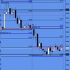 MT5-Open close levels Metatrader 5 MT5-Open close levels Metatrader 5