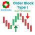 MT4-Order Block Type I MT4-Order Block Type I