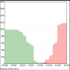 MT4-Order Book MT4-Order Book