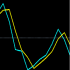 MT5-OrderFlowMomentun MT5-OrderFlowMomentun