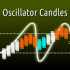 MT5-Oscillator Candles MT5-Oscillator Candles