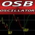 MT4-Over Sold Bought Oscillator MT4-Over Sold Bought Oscillator
