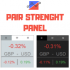 MT4-Pair Strenght Panel