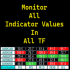 MT4-Panel Dashboard Monitor all symbols MT4-Panel Dashboard Monitor all symbols