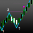 MT4-Pattern 1 2 3 MT4-Pattern 1 2 3