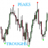 MT5-Peaks and Troughs MT5 MT5-Peaks and Troughs MT5