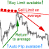 MT4-Pending on Average MT4-Pending on Average