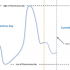 MT5-Pending order at the extremums of the day MT5-Pending order at the extremums of the day