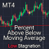 MT4-Percent Above Below Moving Average MT4 MT4-Percent Above Below Moving Average MT4