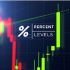 MT5-Percent Levels MT5-Percent Levels