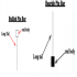 MT5-Pin Bar Signal EA MT5-Pin Bar Signal EA