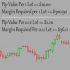 MT4-Pip and Margin Value MT4-Pip and Margin Value