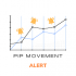 MT4-Pip Movement Alert MT4-Pip Movement Alert