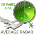 MT4-Major pairs pips average radar MT4-Major pairs pips average radar