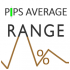 MT4-Pips Average Range MT4-Pips Average Range