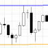 MT5-Pivot High Low