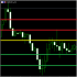 MT5-Pivot Lines MRC6 MT5-Pivot Lines MRC6