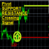 MT4-Pivot Support Resistance Crossing Signal MT4-Pivot Support Resistance Crossing Signal