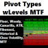 MT5-Pivot Types with Levels MTF MT5 MT5-Pivot Types with Levels MTF MT5
