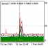 MT4-Plot Spread MT4-Plot Spread
