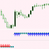 MT4-Point Trend Indicator MT4-Point Trend Indicator