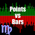 MT4-PointsVsBars MT4-PointsVsBars