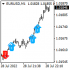 MT4-Position trading with momentum MT4-Position trading with momentum