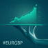 MT4-Power EURGBP MT4-Power EURGBP