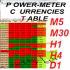 MT4-PowerMeter Currencies Table inChart MT4-PowerMeter Currencies Table inChart