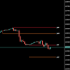 MT5-Previous High Low Daily Weekly MT5-Previous High Low Daily Weekly