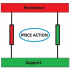 MT4-Price Action Support Resistance Levels MT4-Price Action Support Resistance Levels