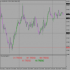 MT4-Price Action Trend Delight MT4-Price Action Trend Delight