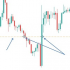 MT4-Price Break Alerts MT4 MT4-Price Break Alerts MT4