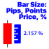 MT4-Price Change Status MT4-Price Change Status