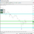 MT4-Price Channel Mt4 MT4-Price Channel Mt4