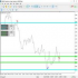 MT5-Price Channel Mt5 MT5-Price Channel Mt5
