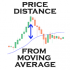 MT5-Price Distance from Moving Average MT5-Price Distance from Moving Average