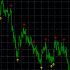MT5-Price History High and Low Pointer MT5-Price History High and Low Pointer