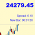 MT4-Price Spread Candletime MT4-Price Spread Candletime