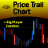 MT5-Price Trail Chart MT5-Price Trail Chart