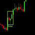 MT4-PriceAction Patterns MT4-PriceAction Patterns
